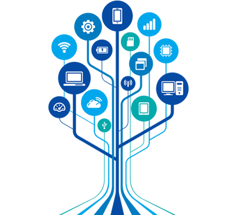 framework based solutions