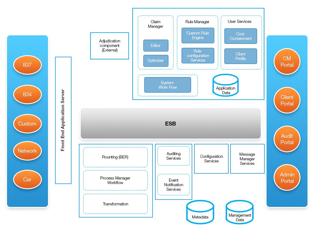 Healthcare Cost Management