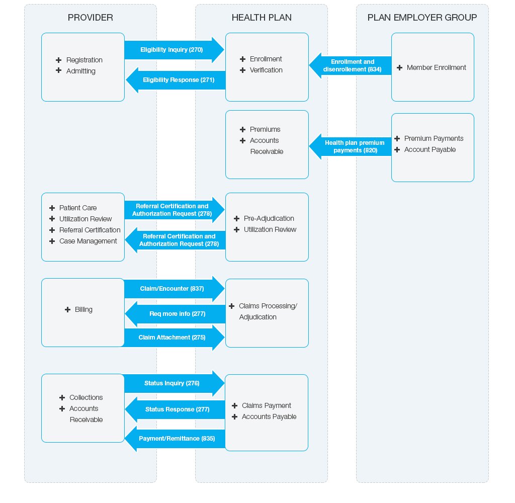 edi consulting services