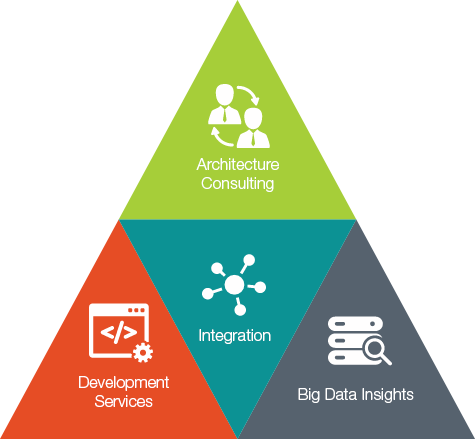 Big Data and analytics services in healthcare industry