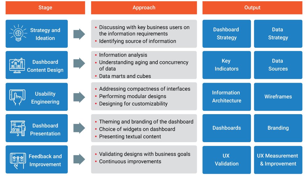 Enterprise Mobility Consulting