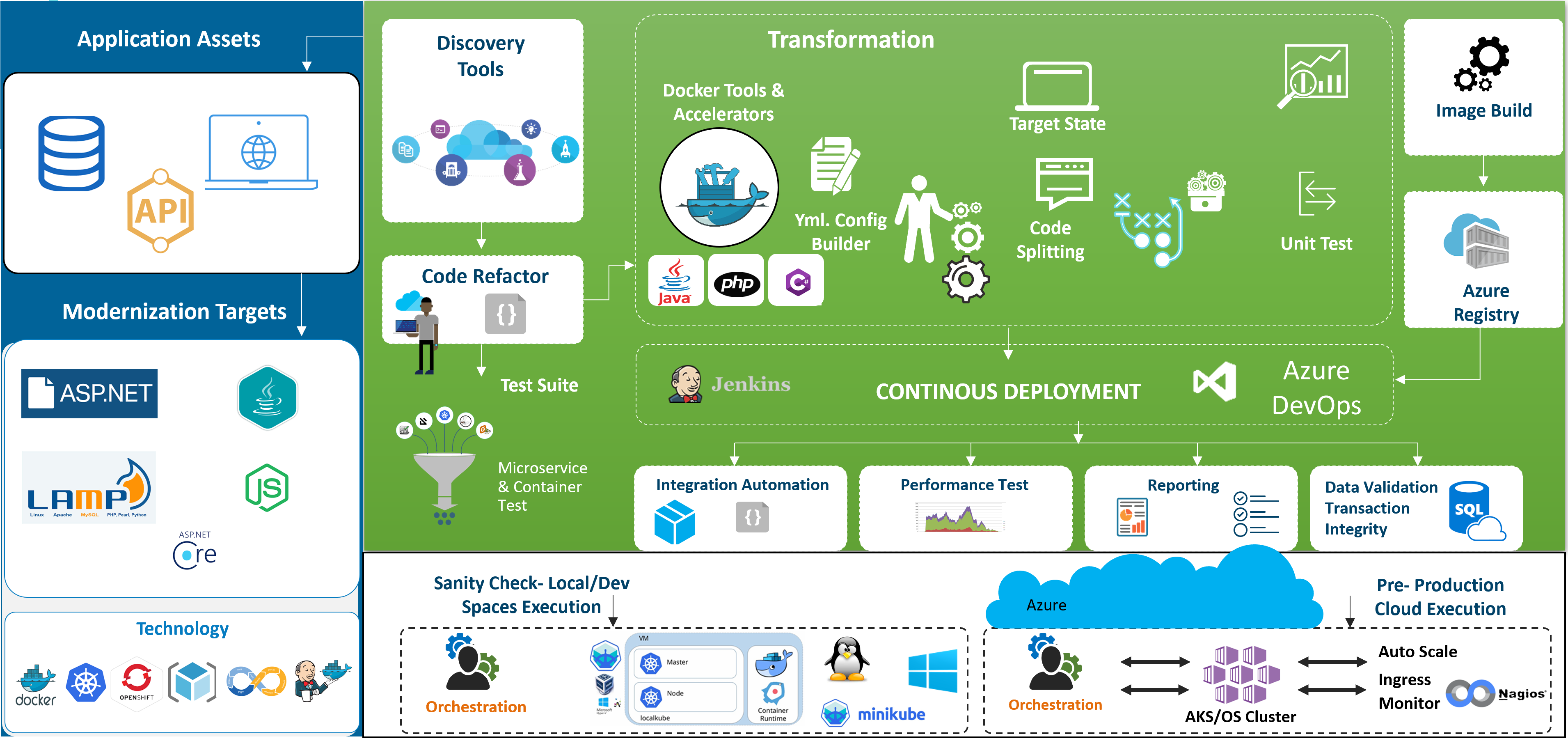 legacy migration