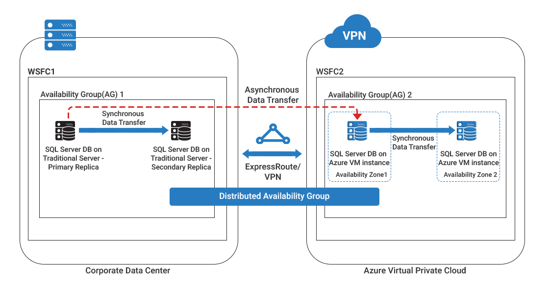 cloud computing