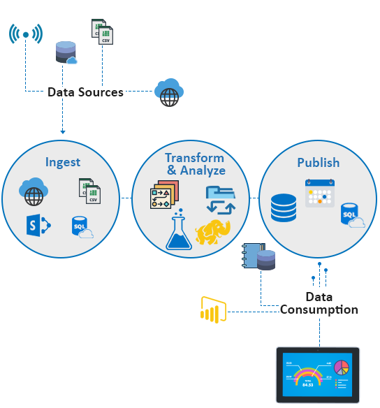 cloud computing