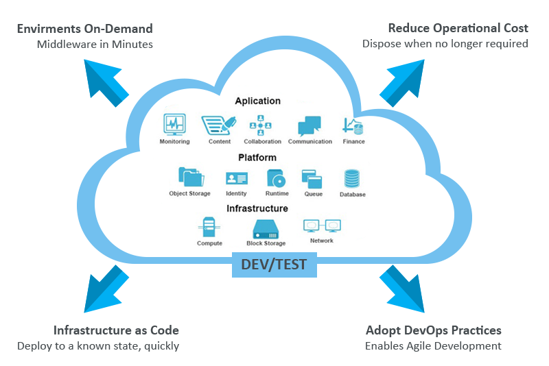 cloud computing