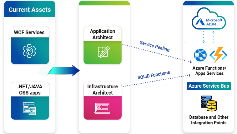 Solution Overview