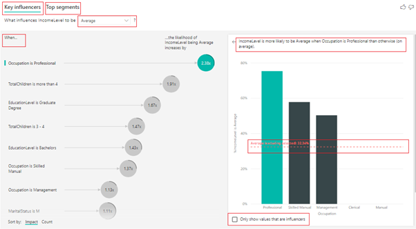 Key influencers visual features