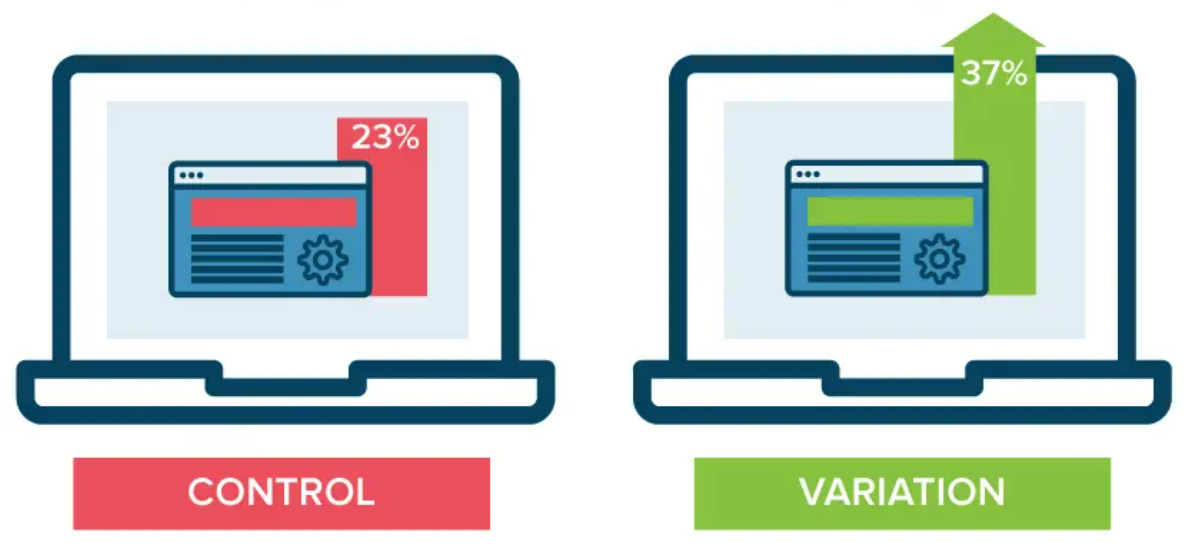 A/B testing variations