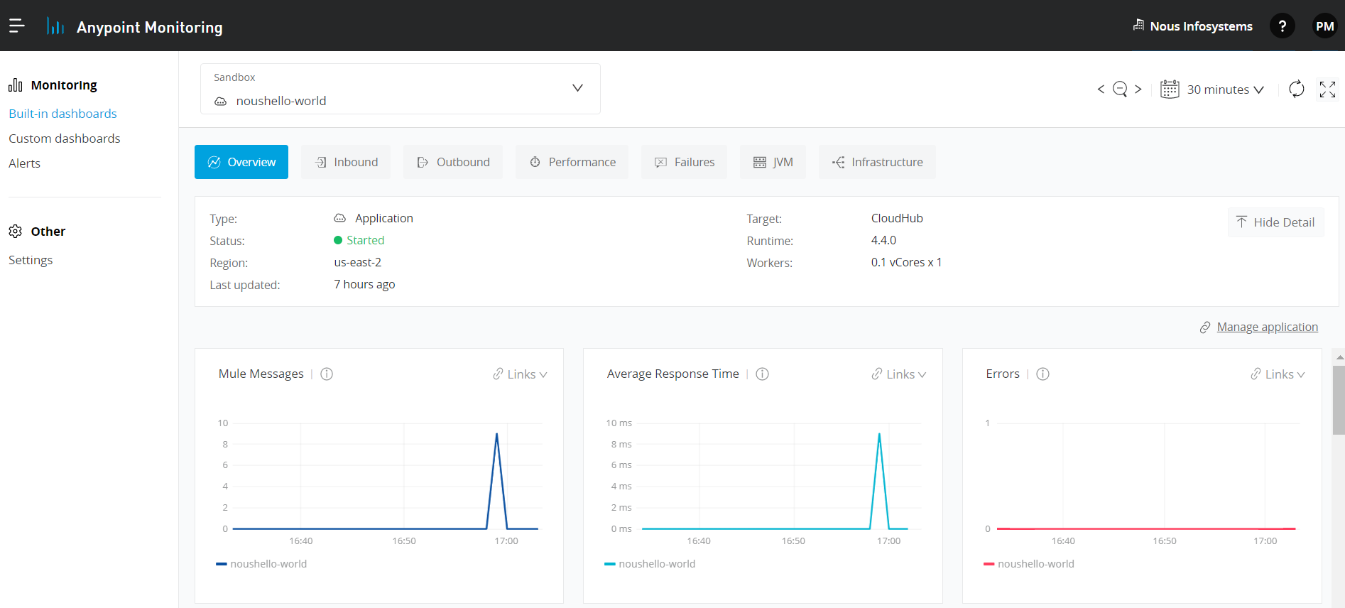 Anypoint Dashboard Overview