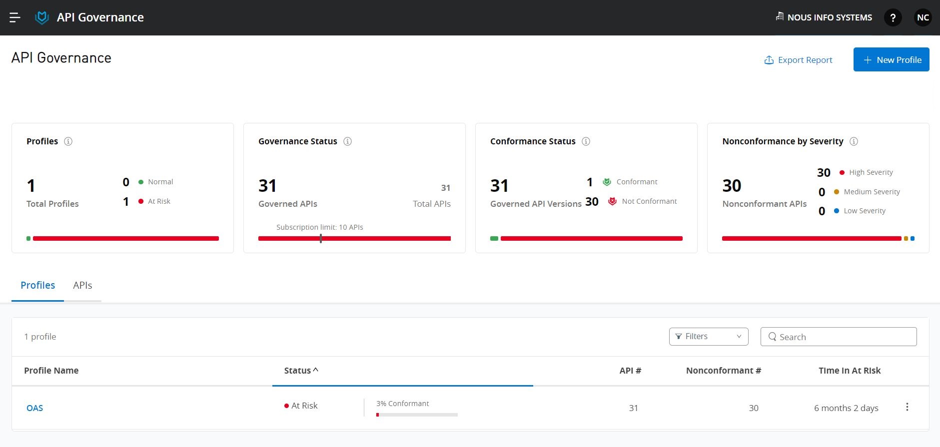 Anypoint Governance to ensure API Standardization