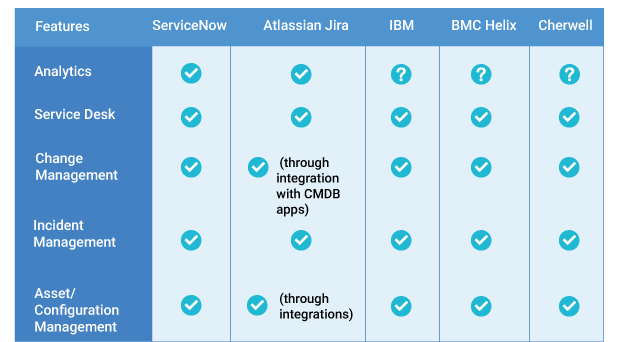 ServiceNow - ITSM Software