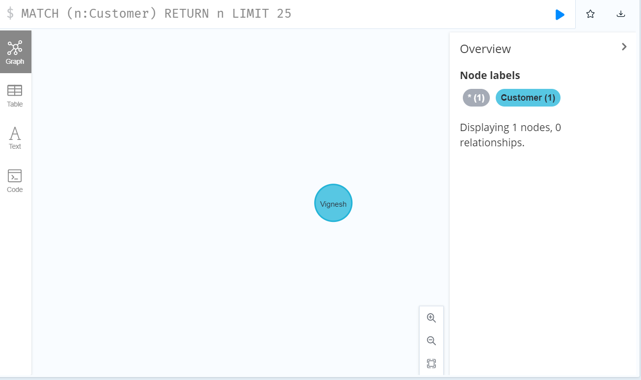 Postman collection and respective output in Neo4j