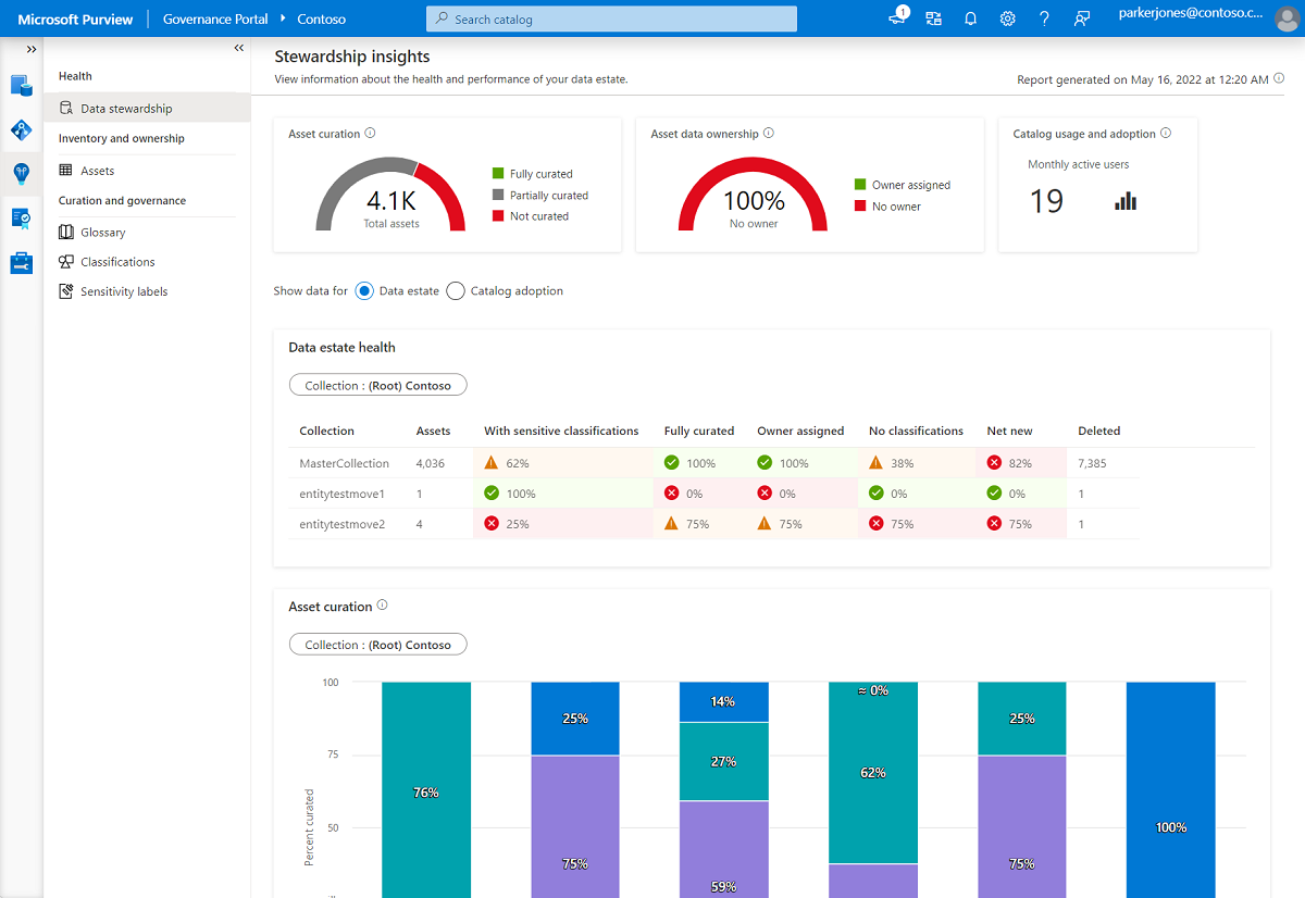 Data Estate Insights