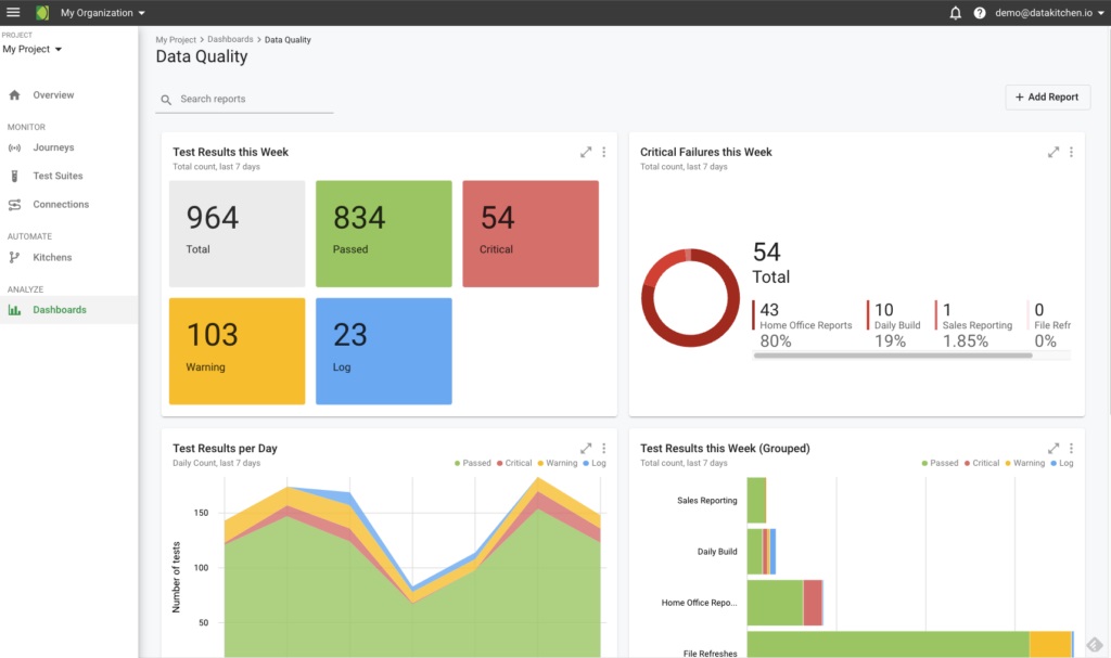 DataOps data quality