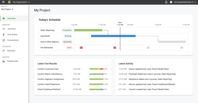 DataOps Platform