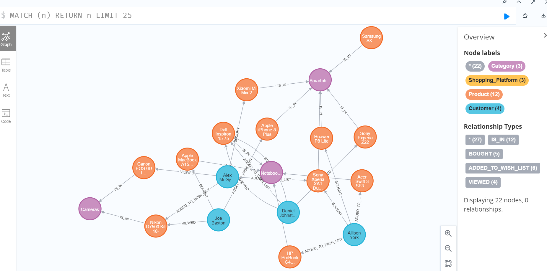 Graph Database image