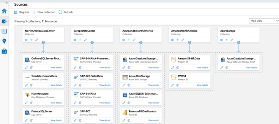 Microsoft purview data map