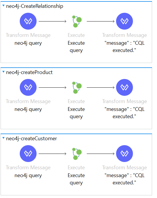 Neo4j MuleSoft flows