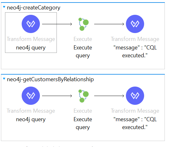 Neo4j MuleSoft flows