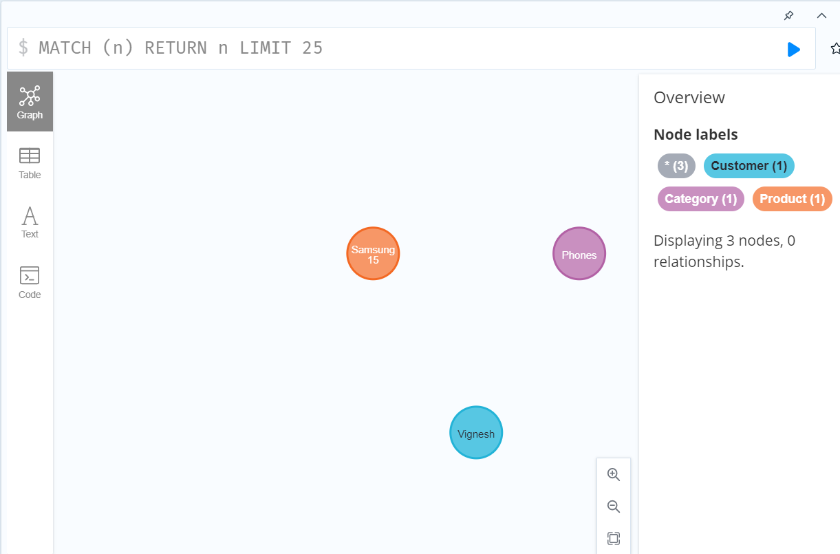 Postman collection and respective output in Neo4j