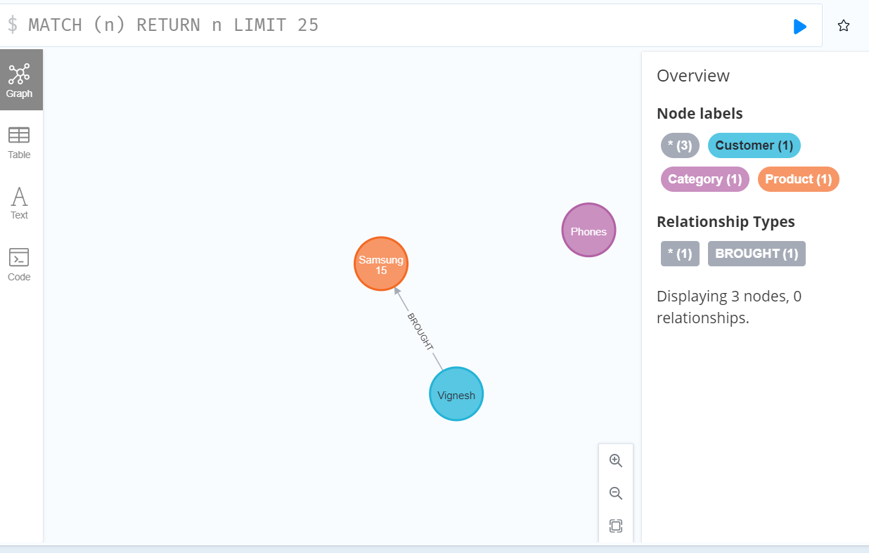 Postman collection and respective output in Graph database