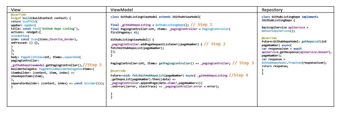 Repository classes together - No change