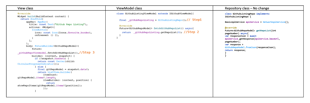 Repository classes together