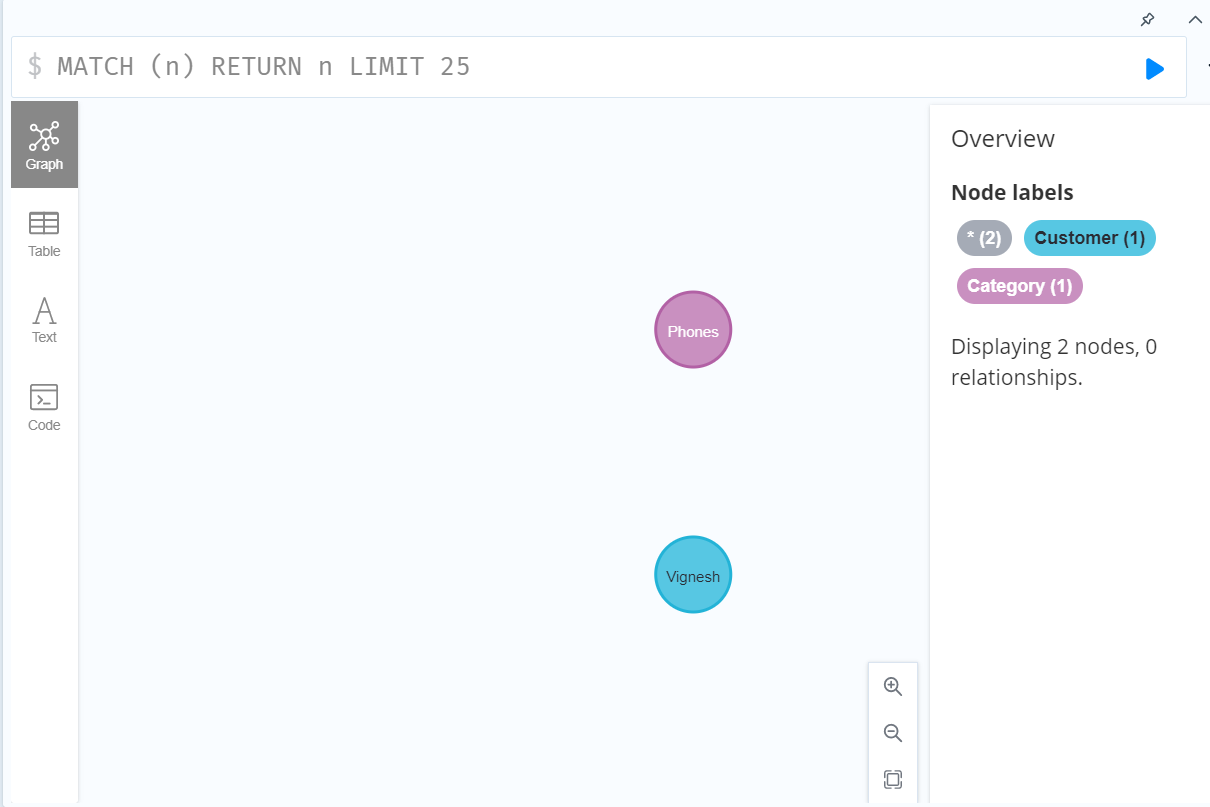 Postman collection and respective output in Neo4j