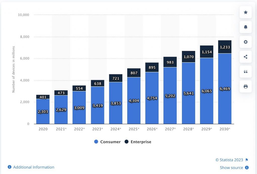 Trends in IoT testing