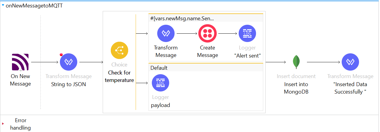 Using Twilio connector for sending message