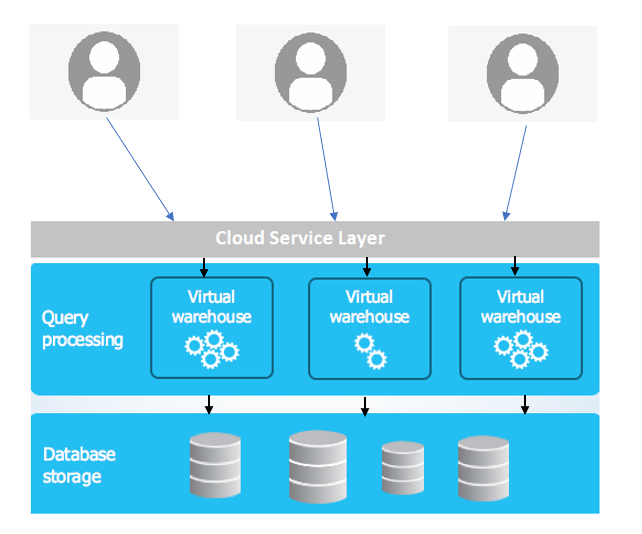 workload distribution architecture 